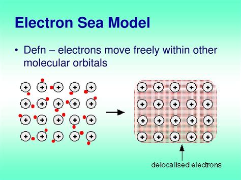 electron sea model